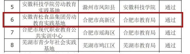 熱烈祝賀安徽青松食品集團勞動教育實踐基地成為安徽省第一批學生勞動教育實踐基地！